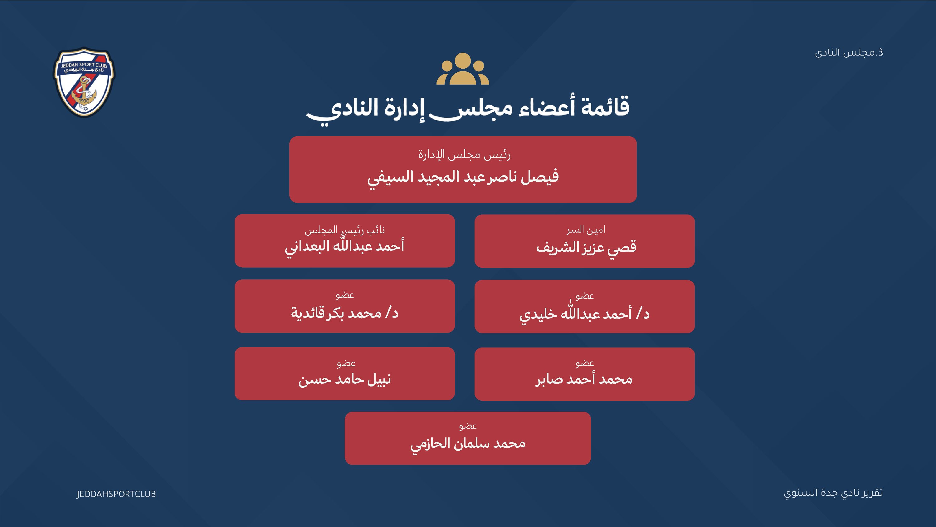 صفحة 12 من التقرير السنوي لنادي جدة
