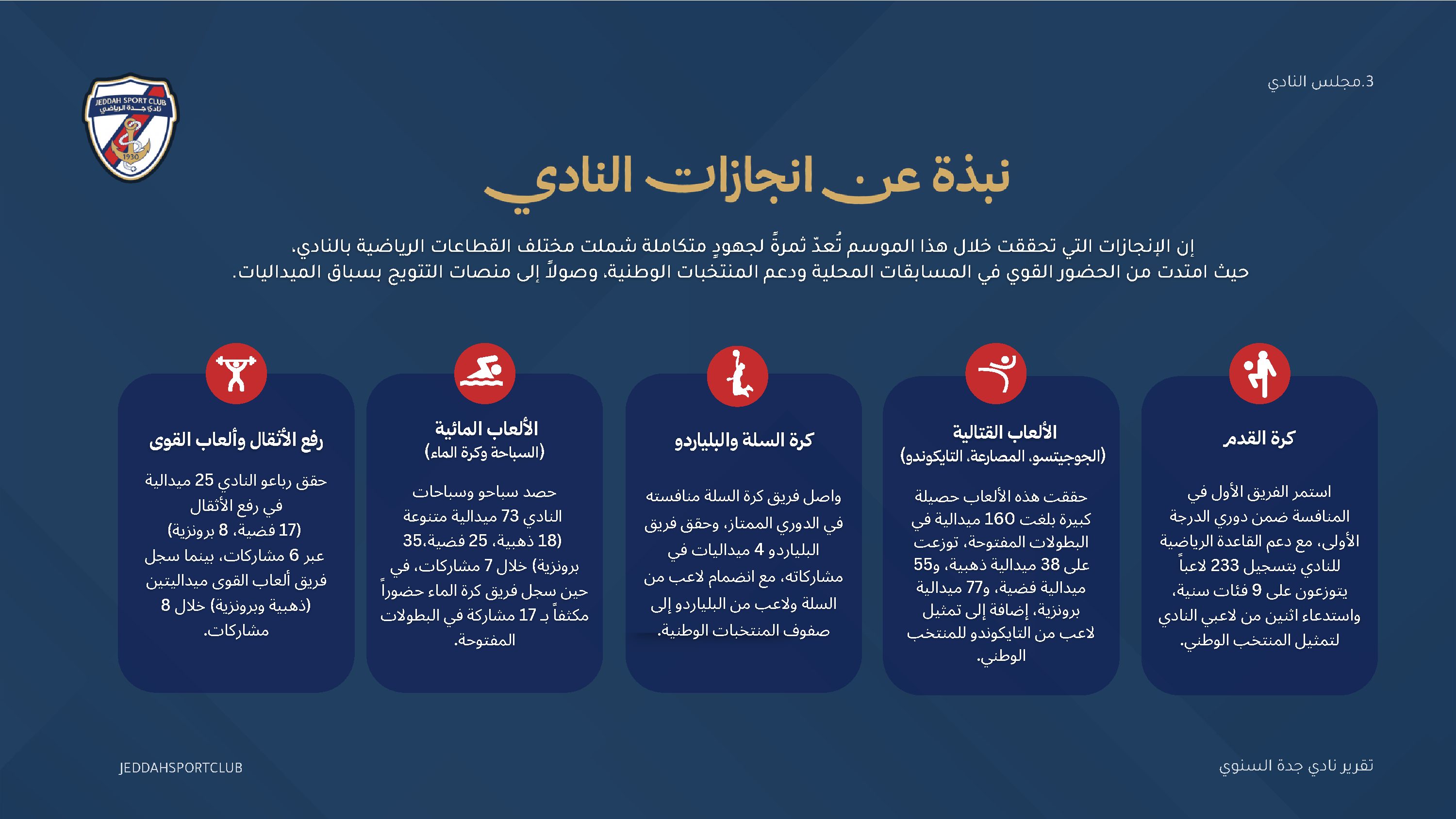 صفحة 13 من التقرير السنوي لنادي جدة
