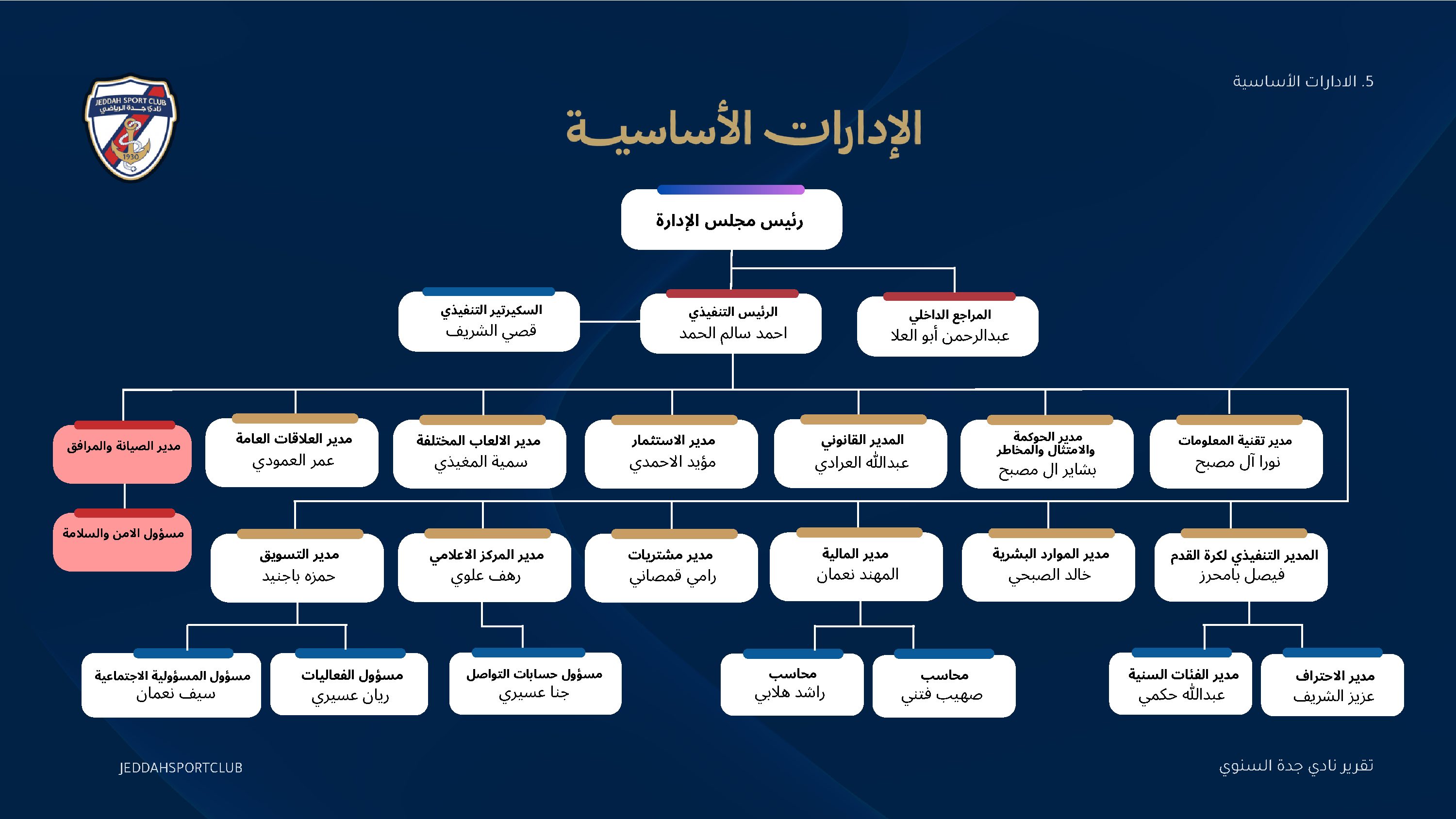 صفحة 18 من التقرير السنوي لنادي جدة