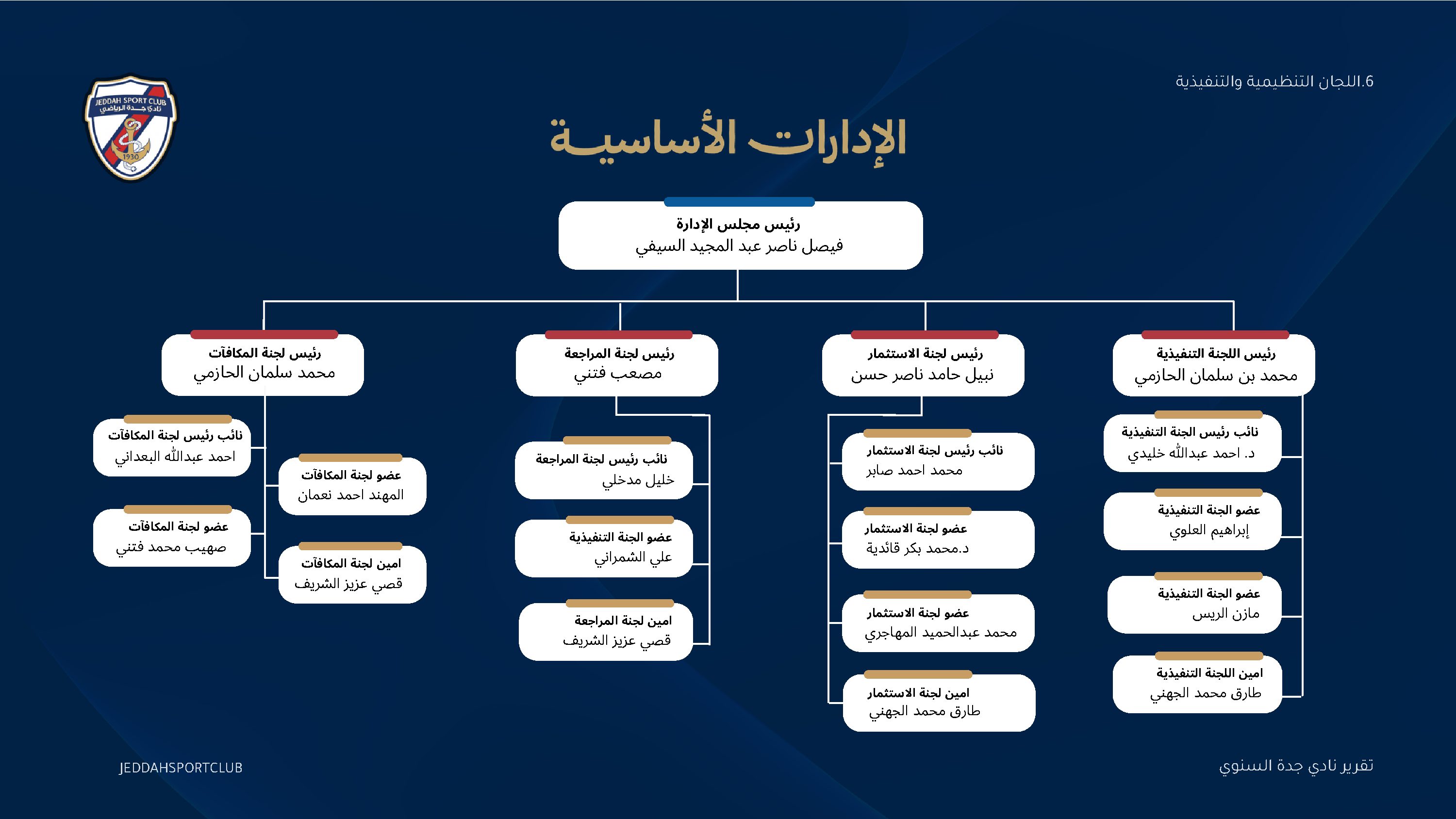 صفحة 20 من التقرير السنوي لنادي جدة