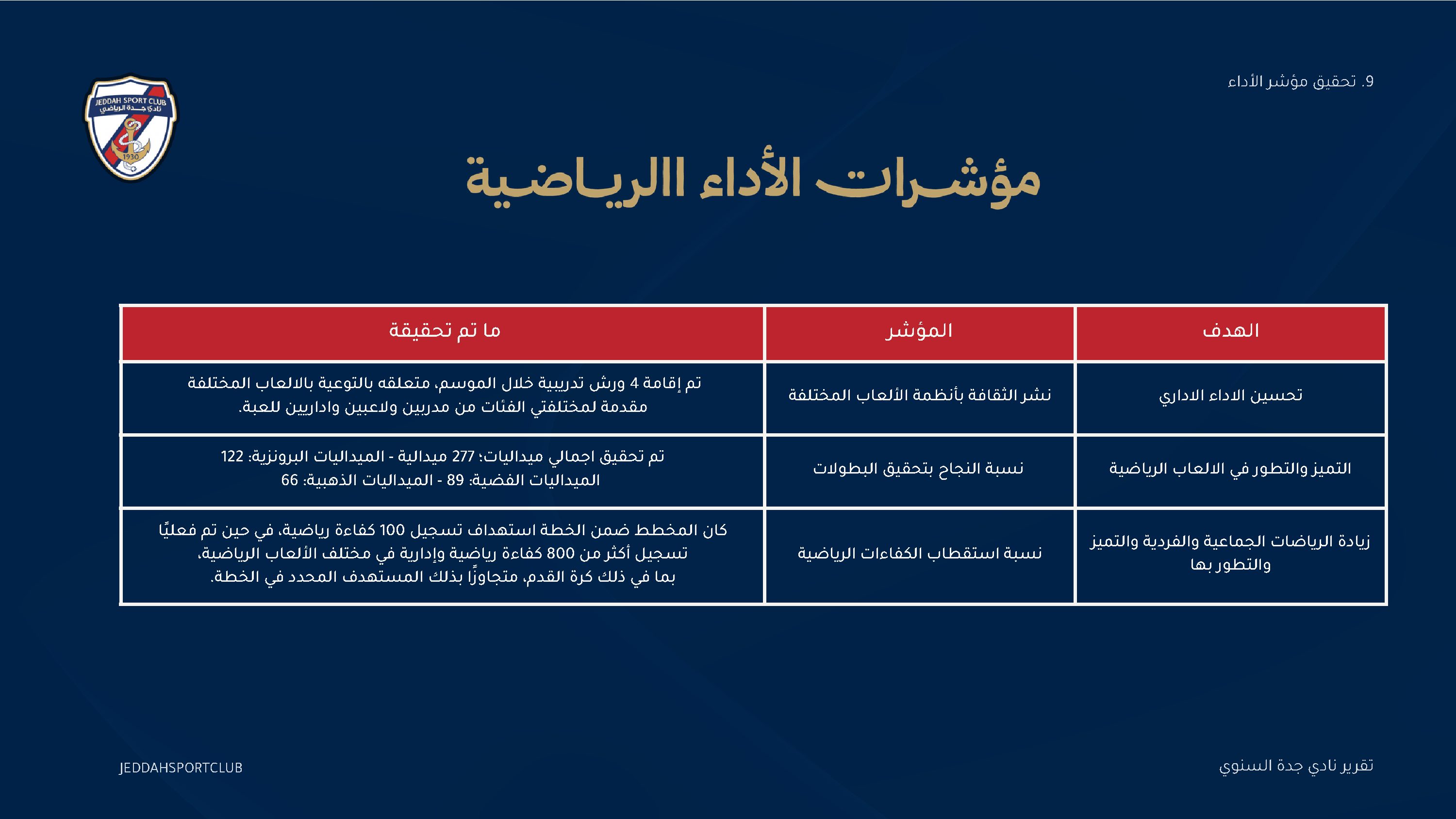 صفحة 26 من التقرير السنوي لنادي جدة