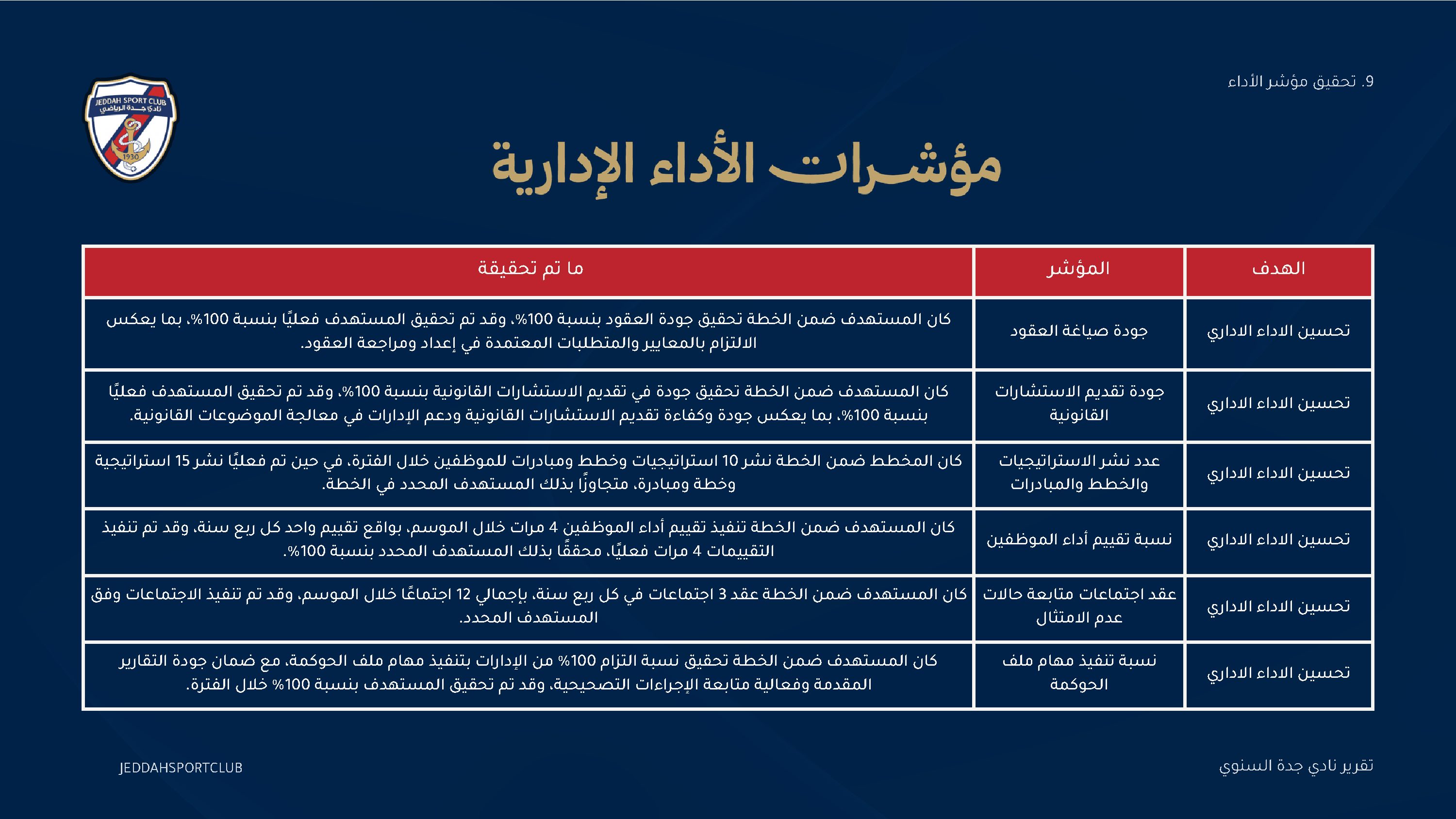صفحة 27 من التقرير السنوي لنادي جدة