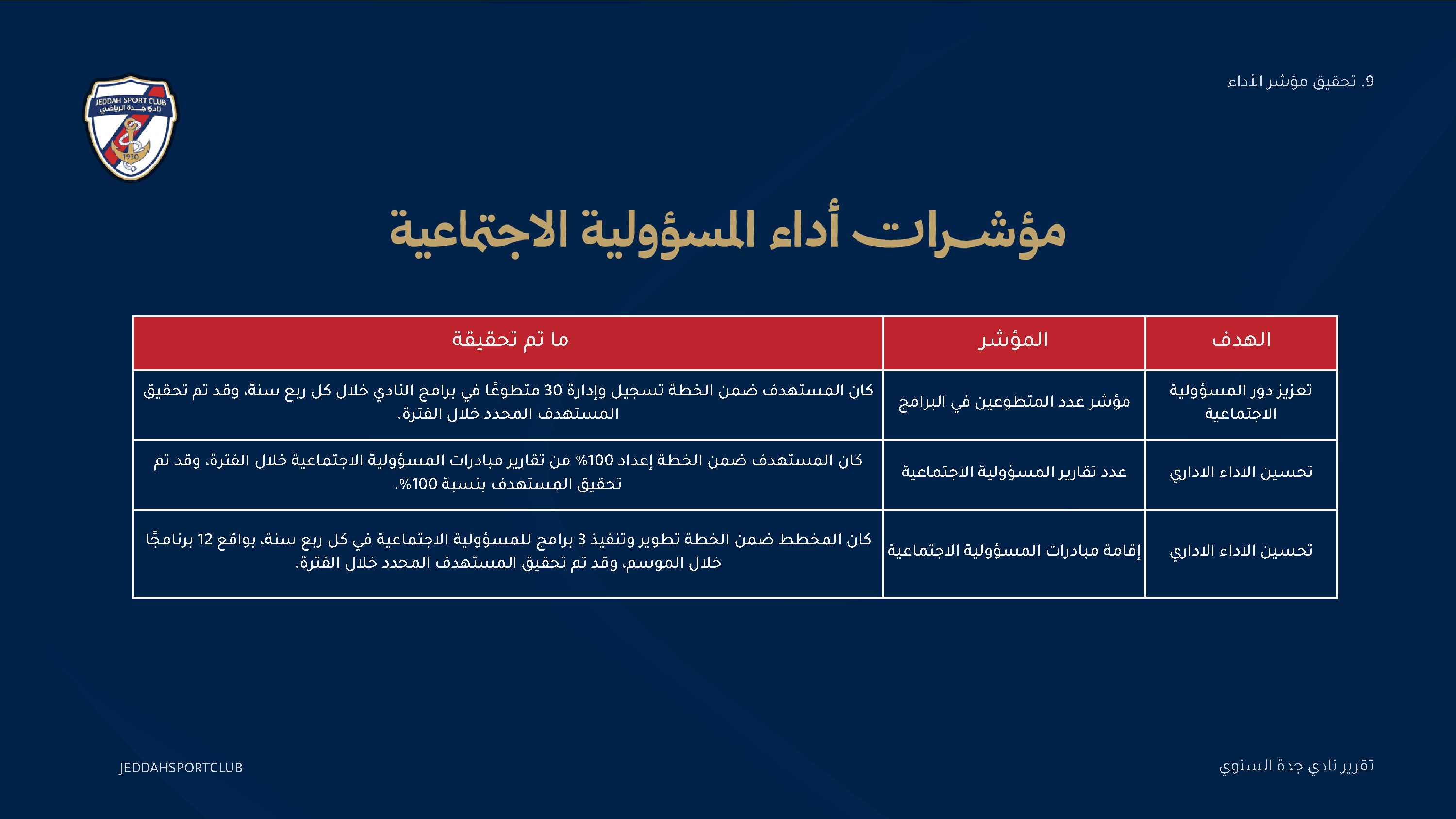 صفحة 28 من التقرير السنوي لنادي جدة