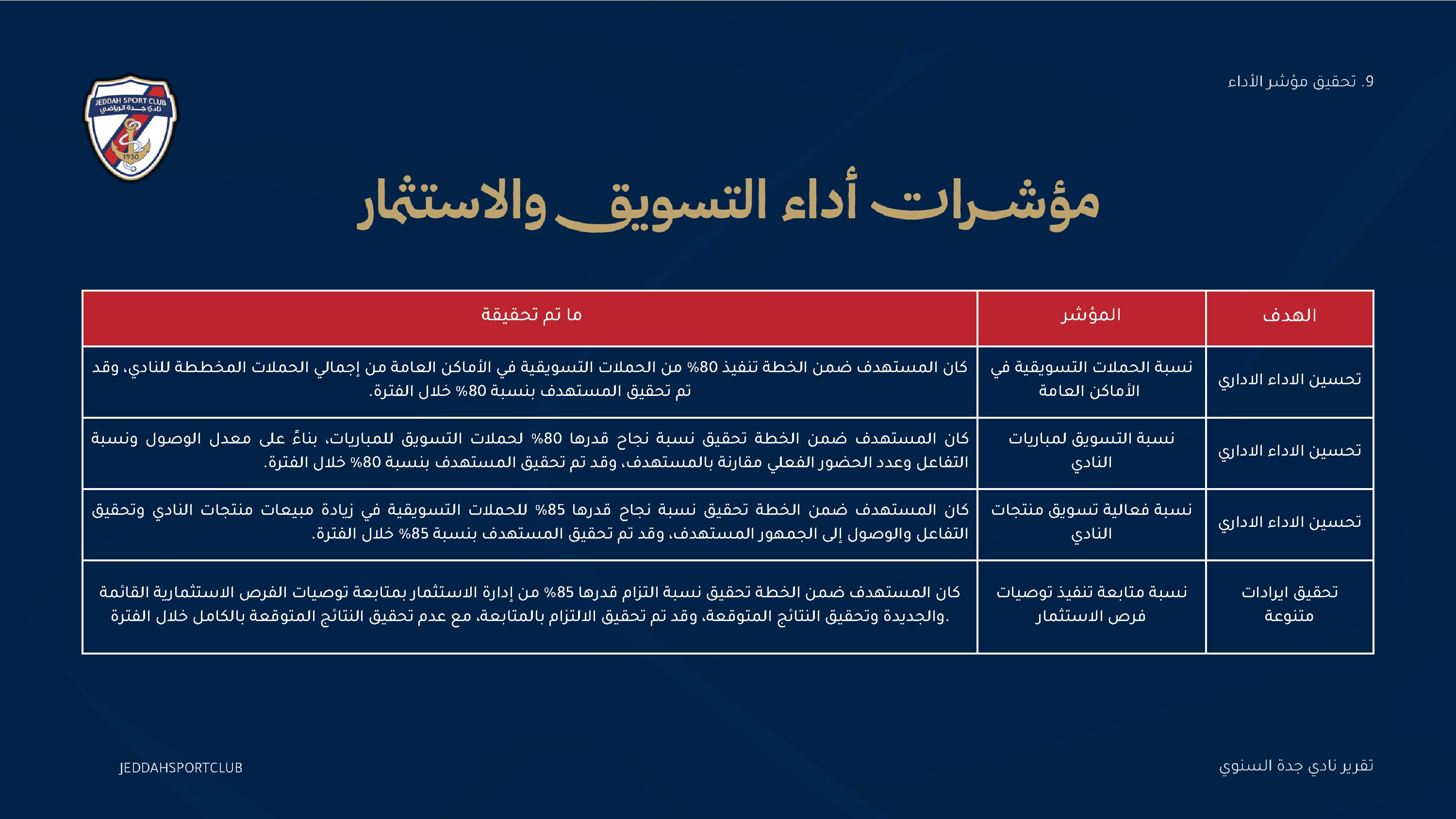 صفحة 29 من التقرير السنوي لنادي جدة