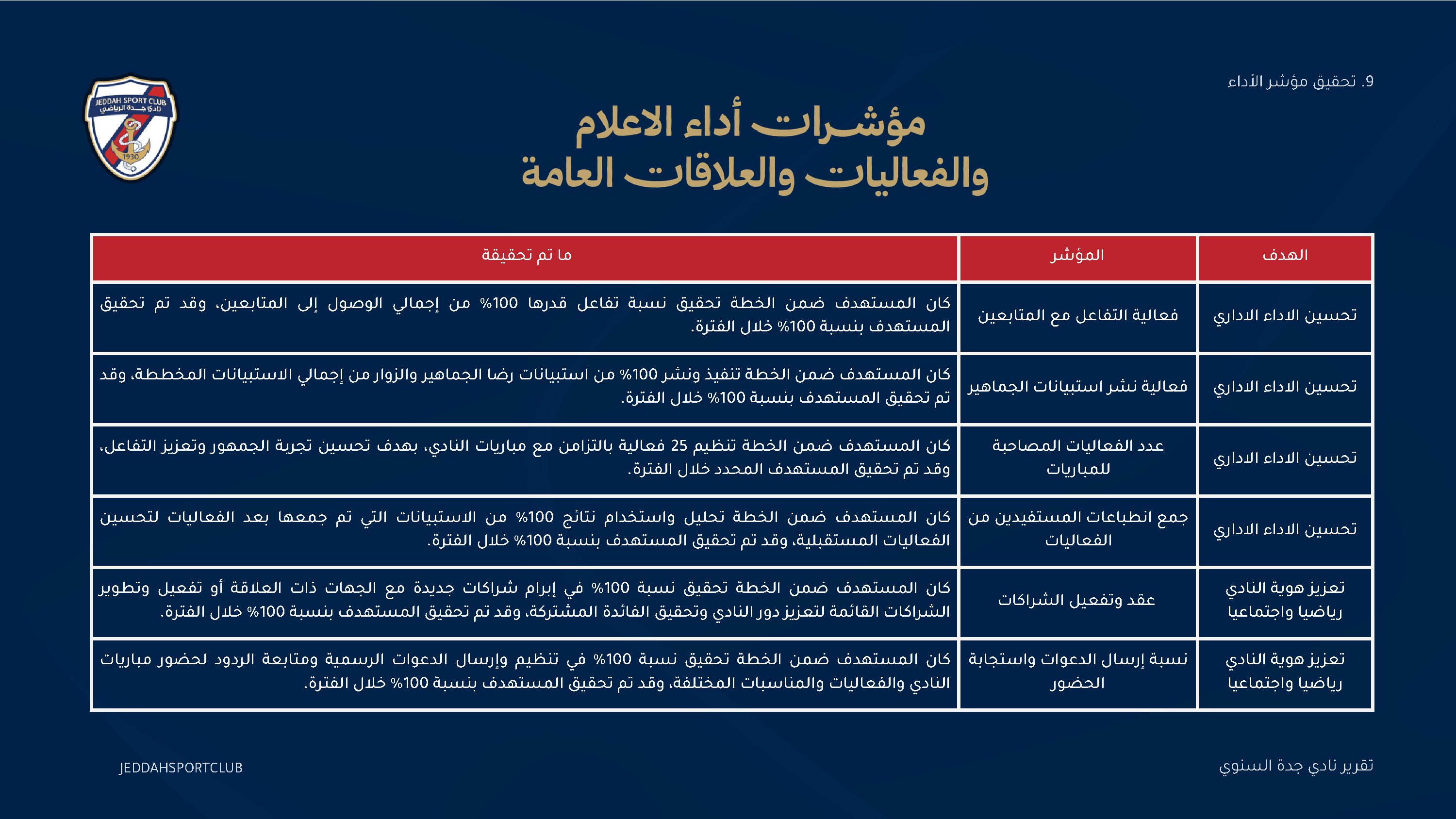 صفحة 30 من التقرير السنوي لنادي جدة