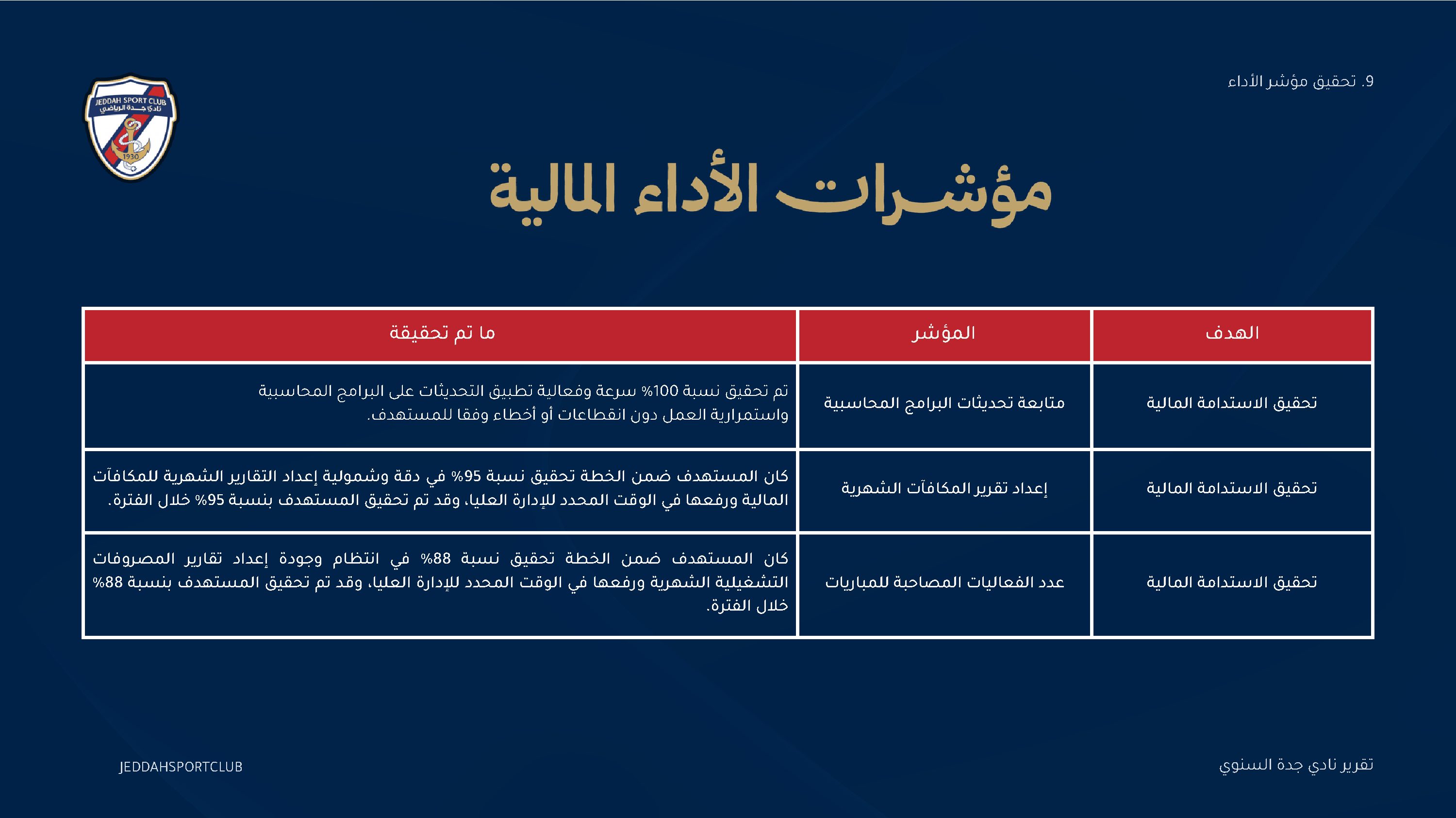 صفحة 31 من التقرير السنوي لنادي جدة
