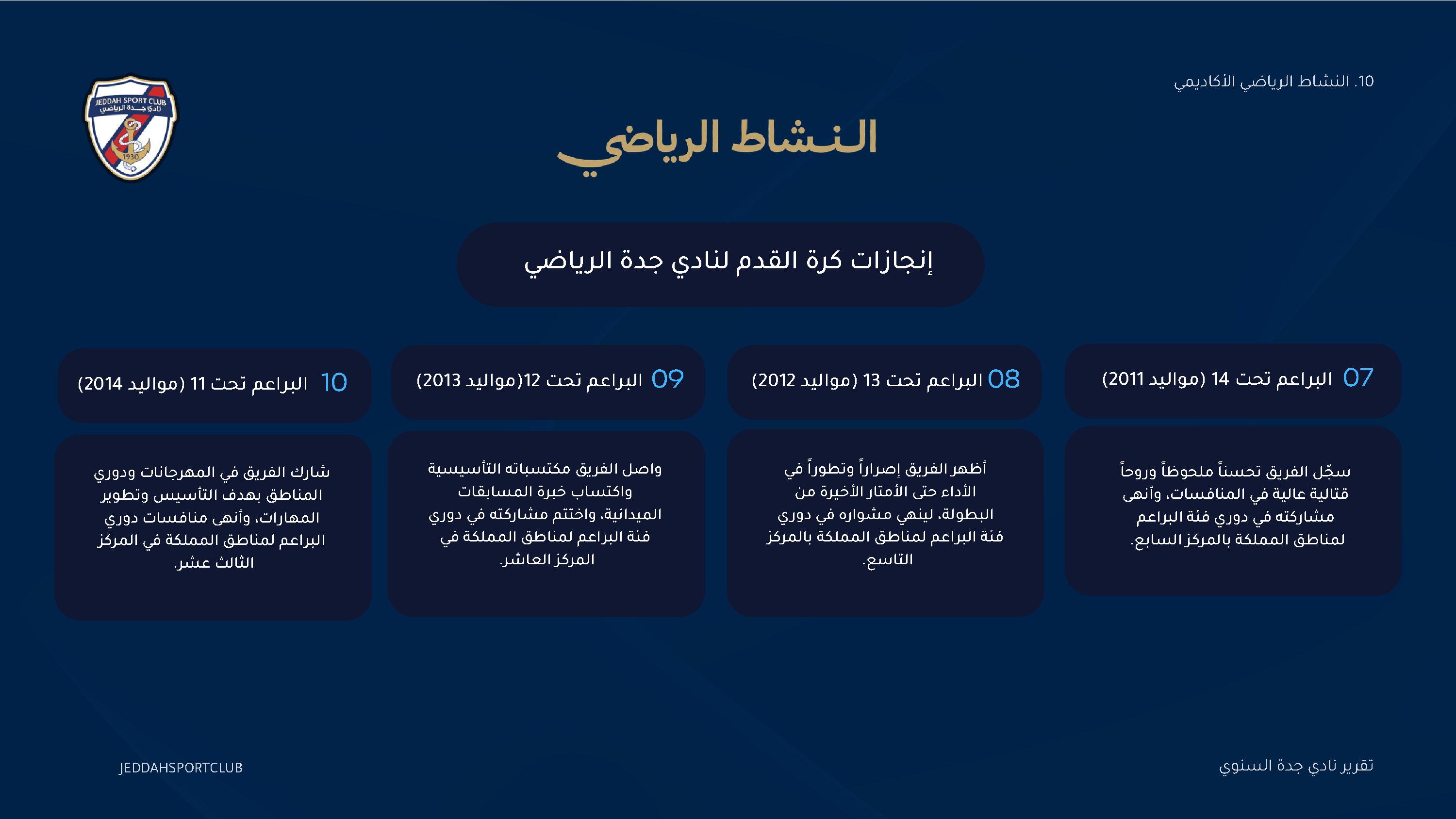 صفحة 35 من التقرير السنوي لنادي جدة