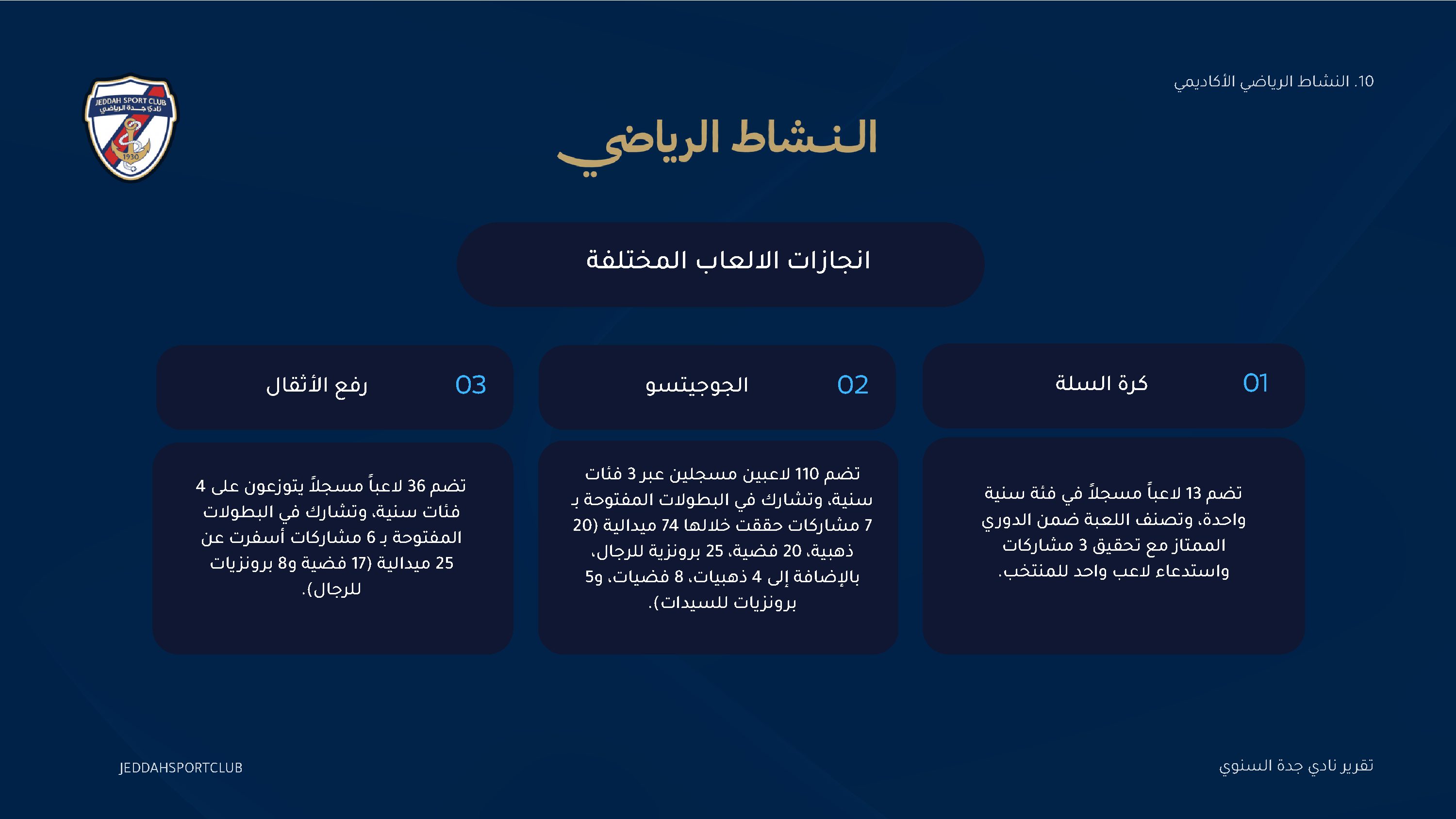 صفحة 36 من التقرير السنوي لنادي جدة