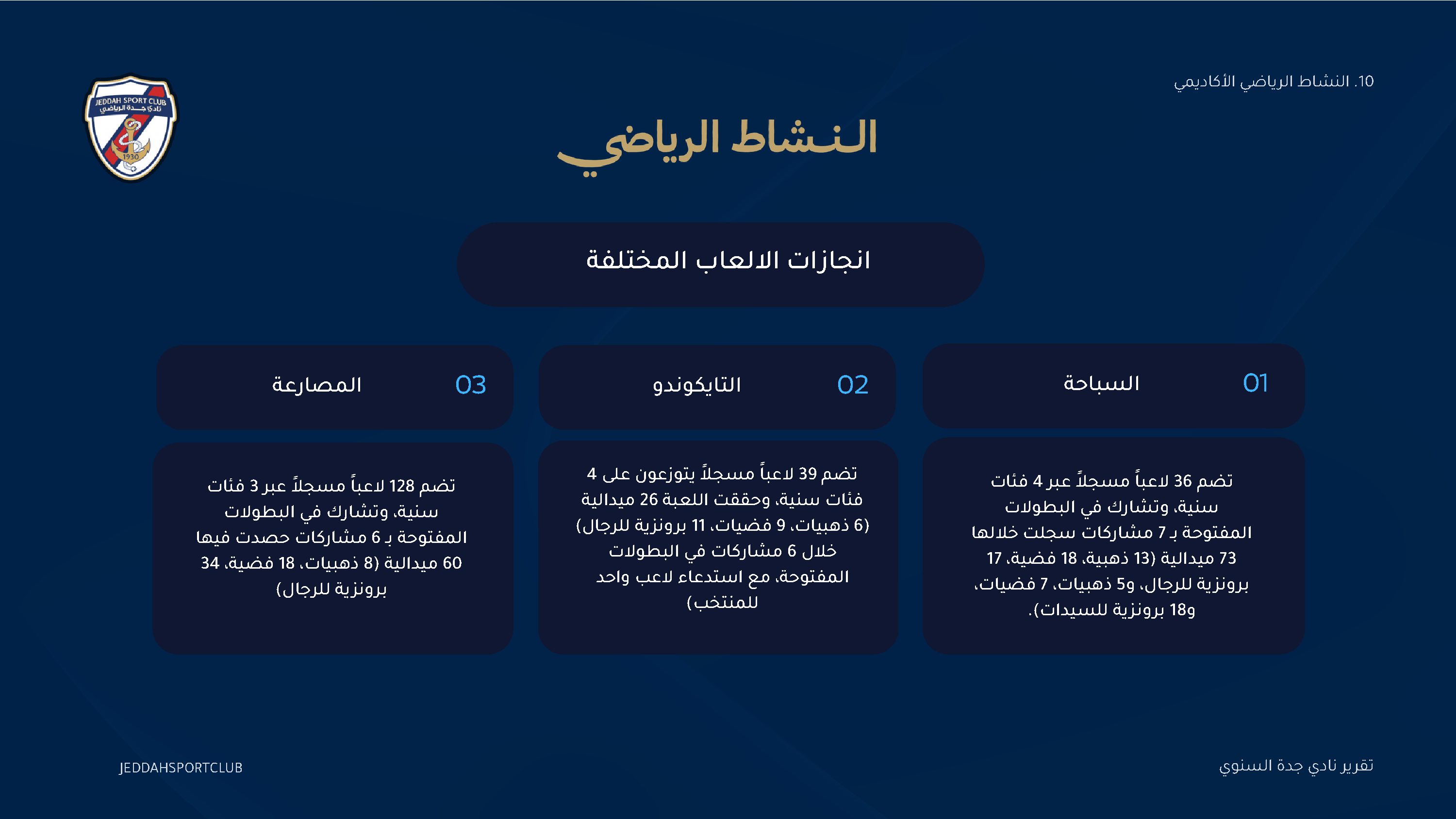 صفحة 37 من التقرير السنوي لنادي جدة