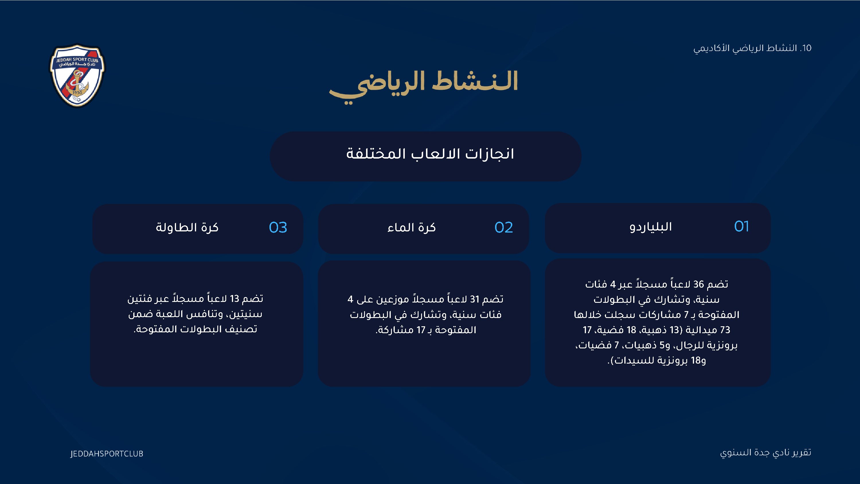 صفحة 38 من التقرير السنوي لنادي جدة