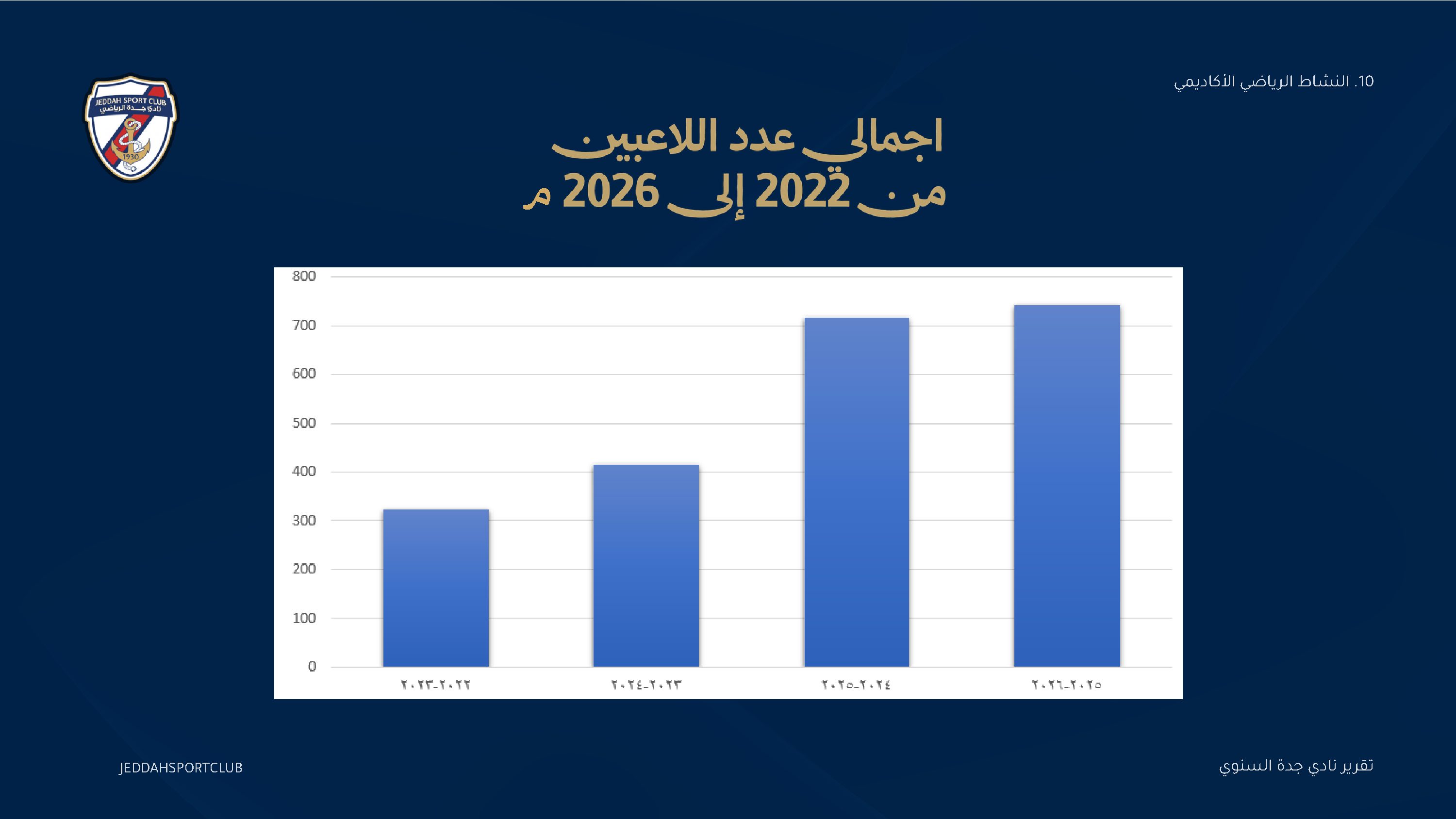 صفحة 41 من التقرير السنوي لنادي جدة