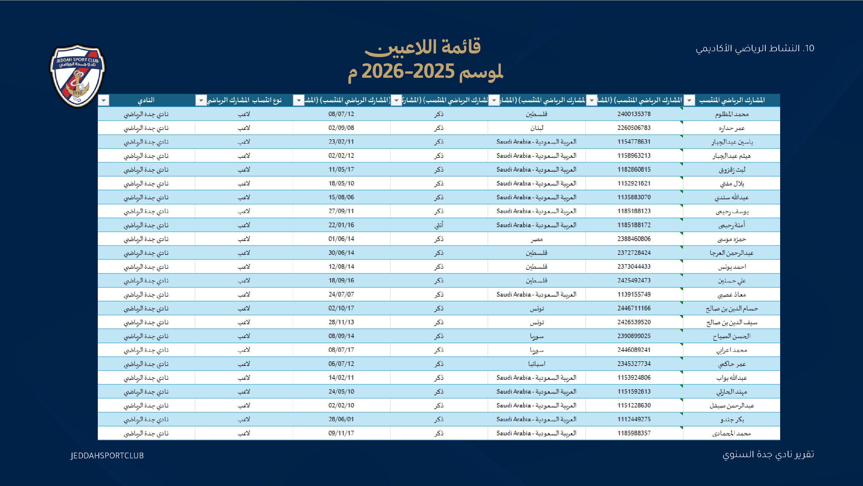 صفحة 42 من التقرير السنوي لنادي جدة