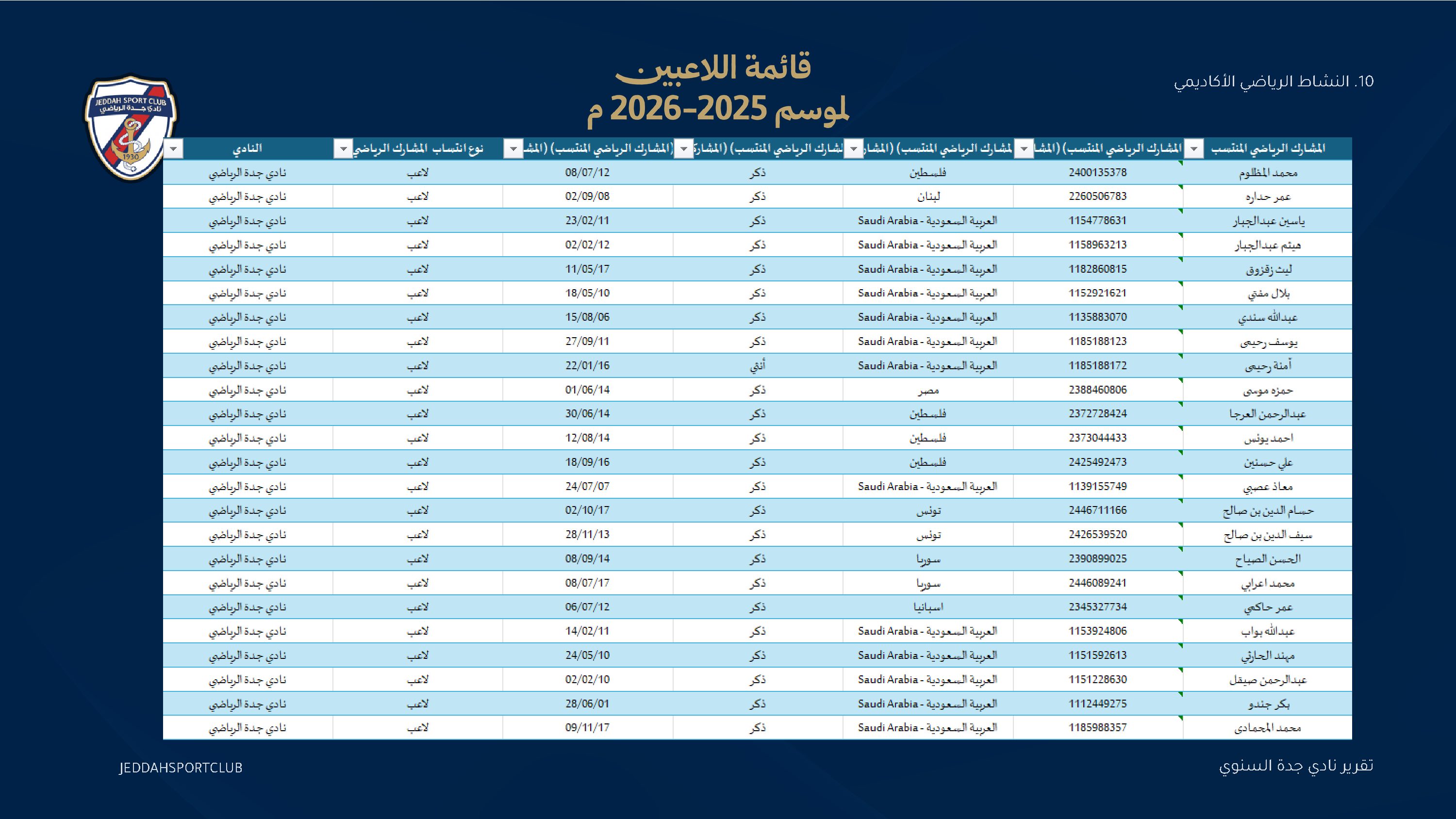 صفحة 43 من التقرير السنوي لنادي جدة