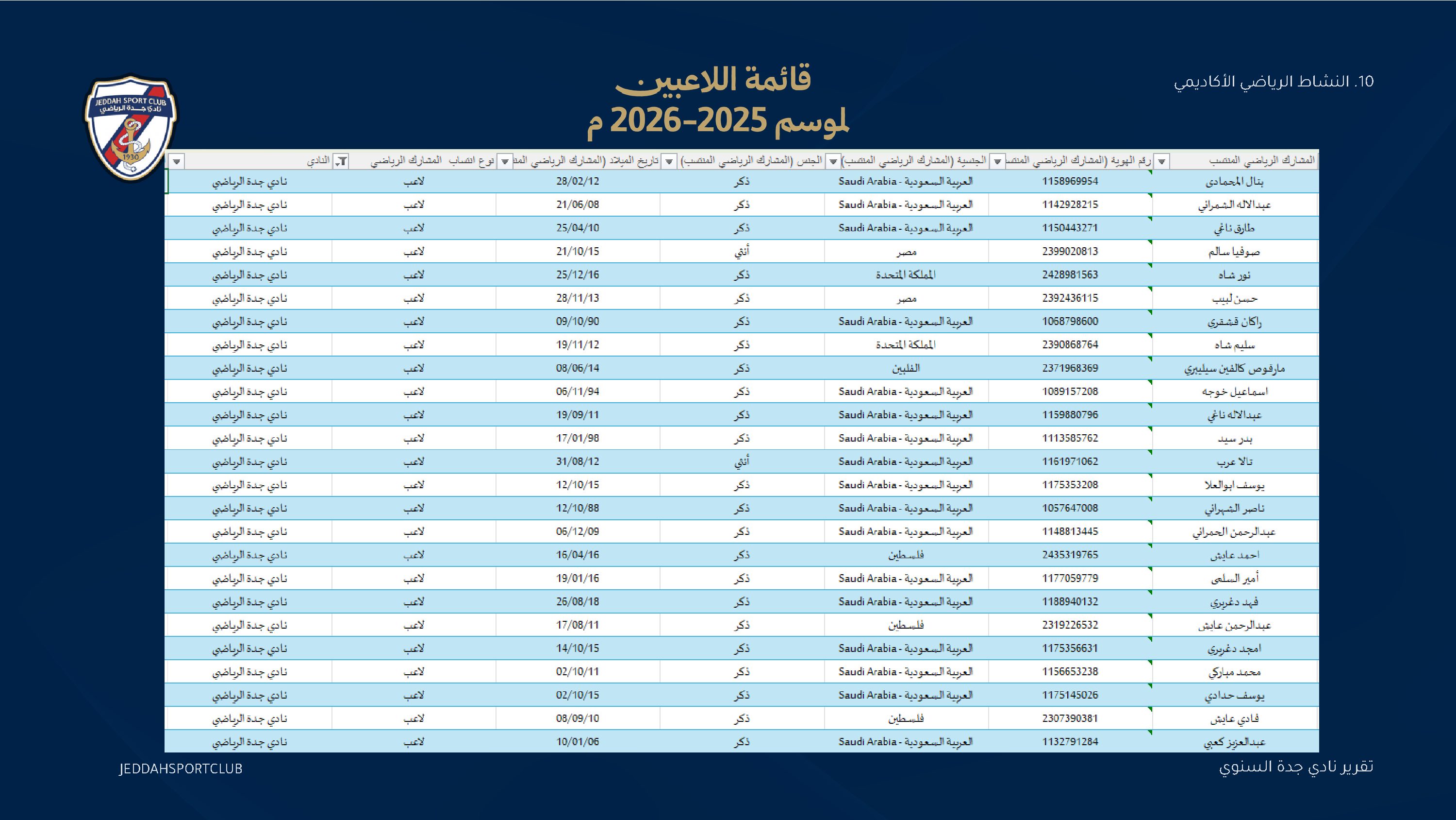 صفحة 44 من التقرير السنوي لنادي جدة