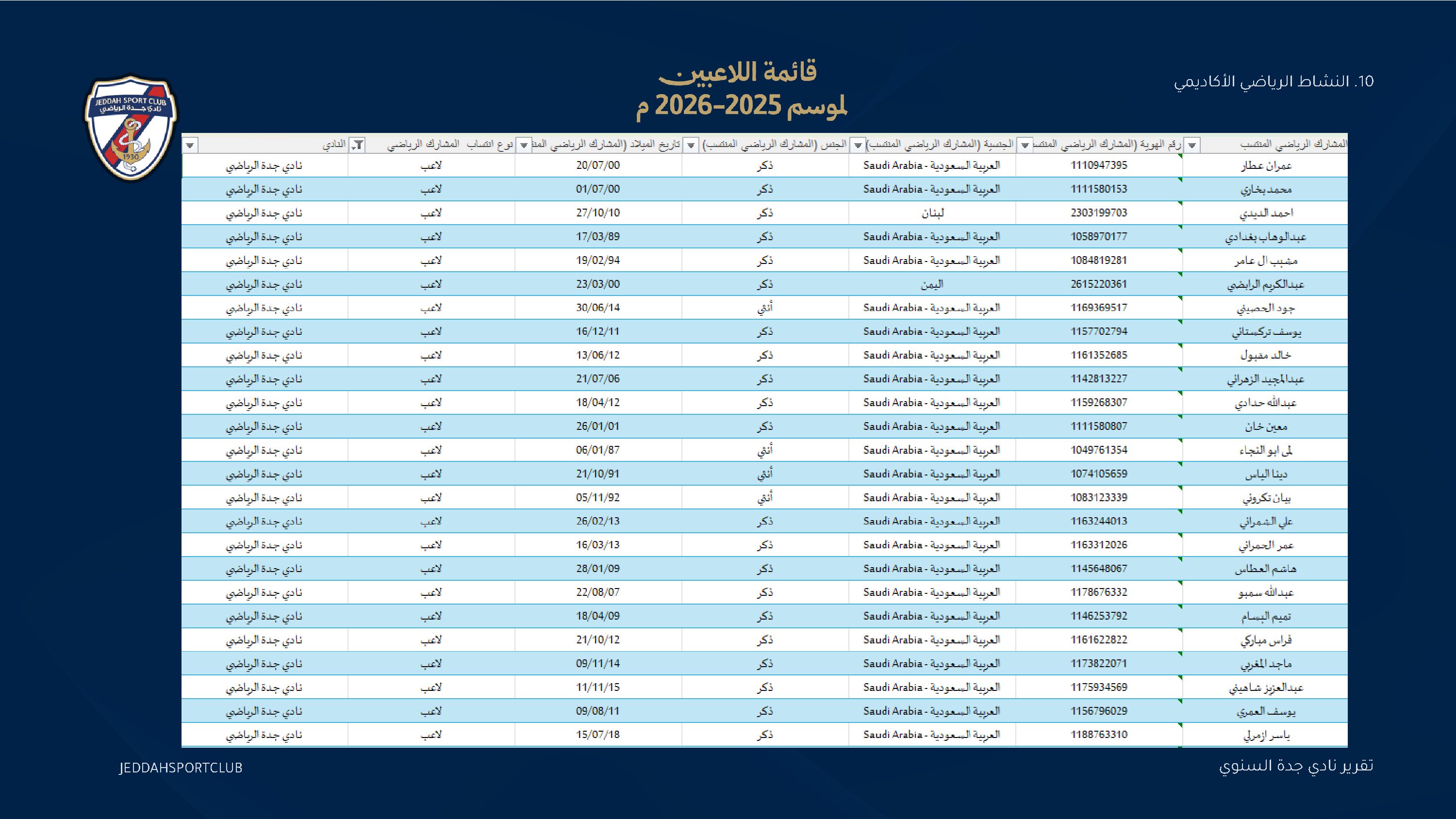صفحة 45 من التقرير السنوي لنادي جدة