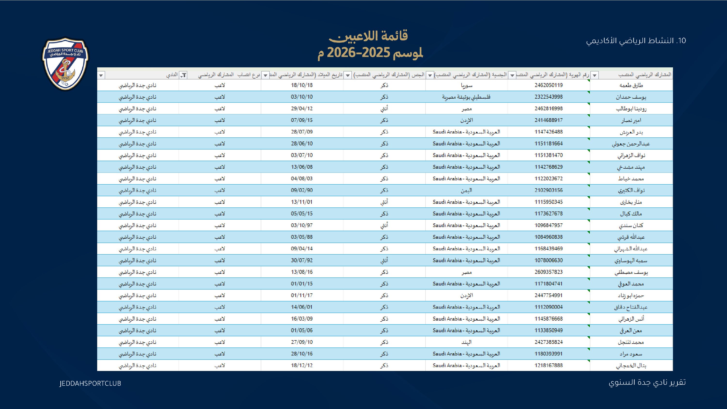 صفحة 47 من التقرير السنوي لنادي جدة