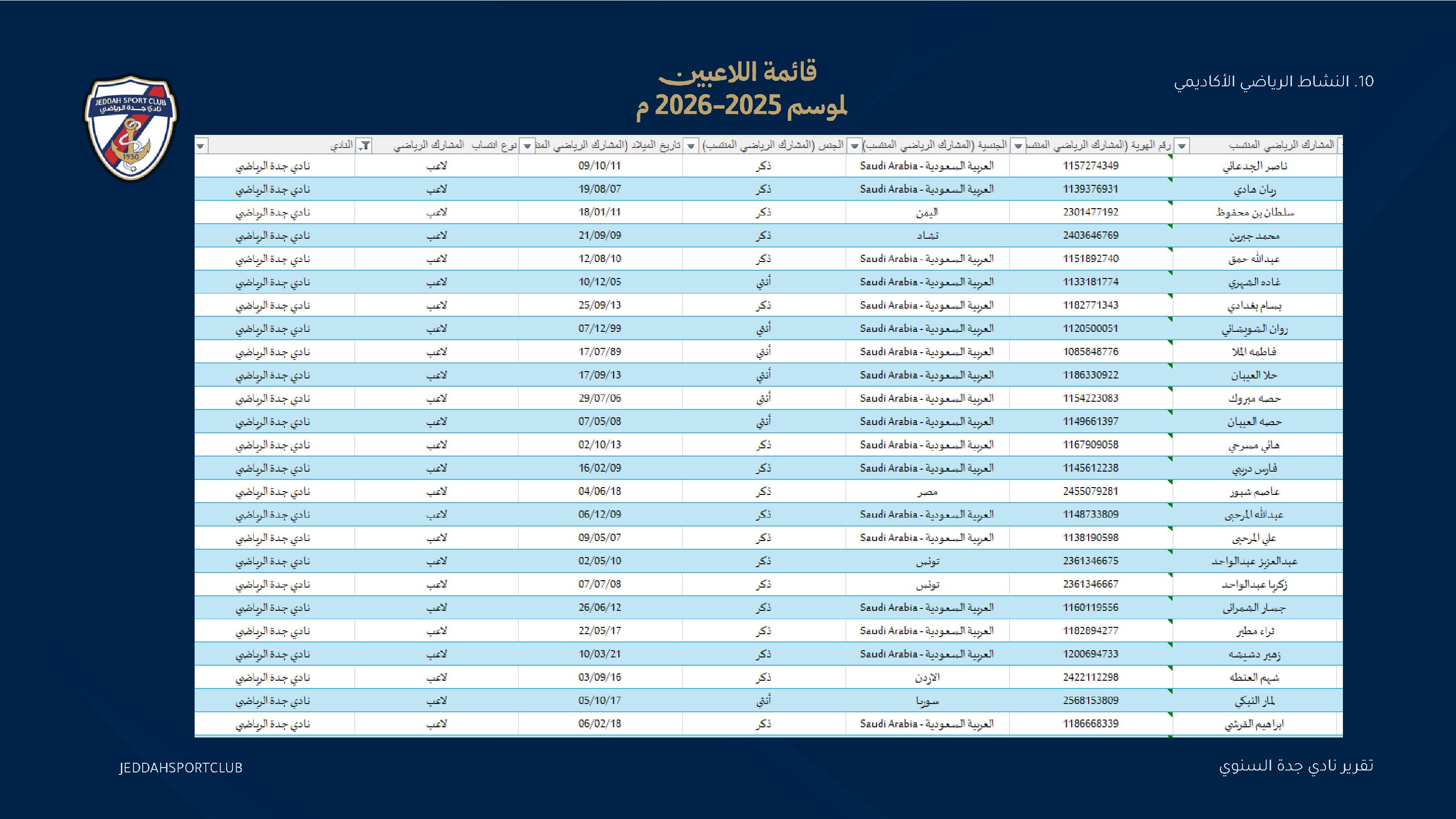 صفحة 49 من التقرير السنوي لنادي جدة