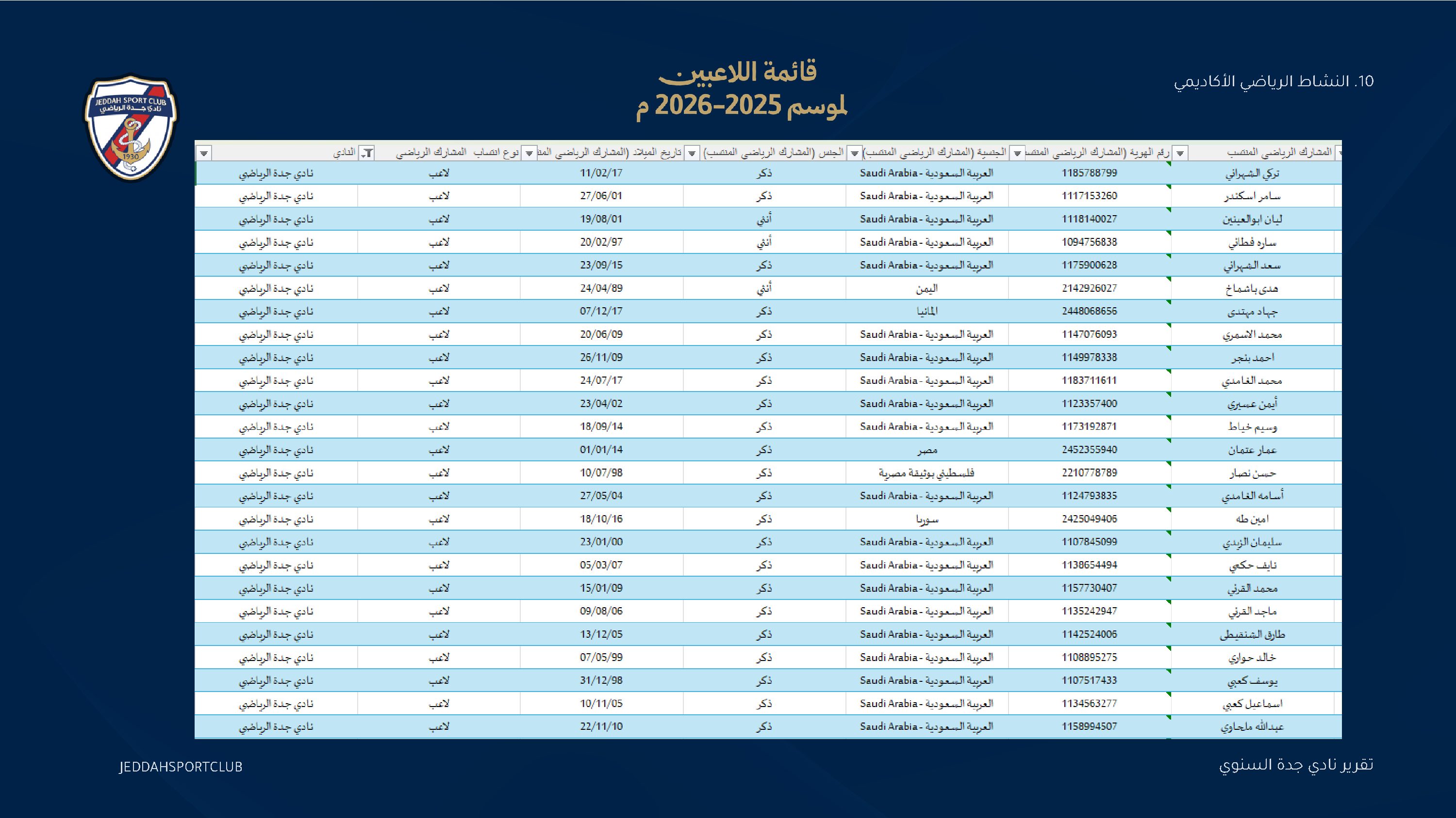 صفحة 50 من التقرير السنوي لنادي جدة