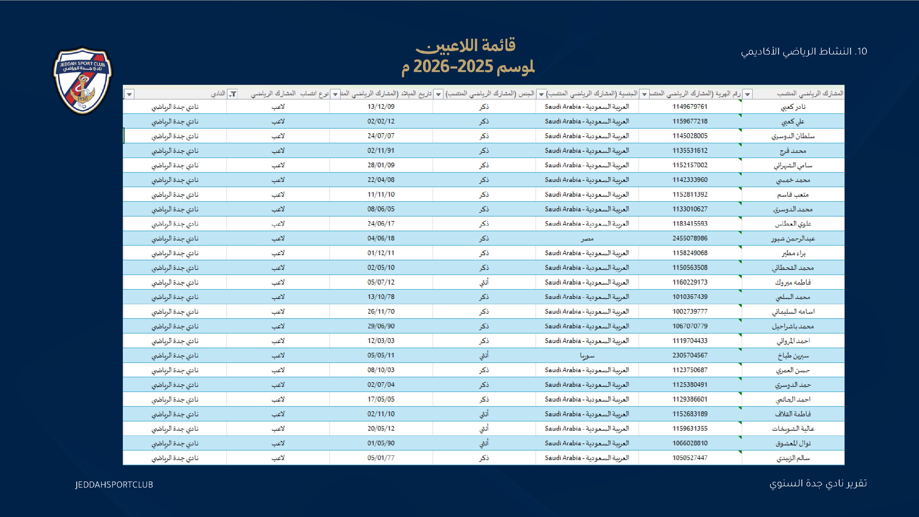 صفحة 51 من التقرير السنوي لنادي جدة