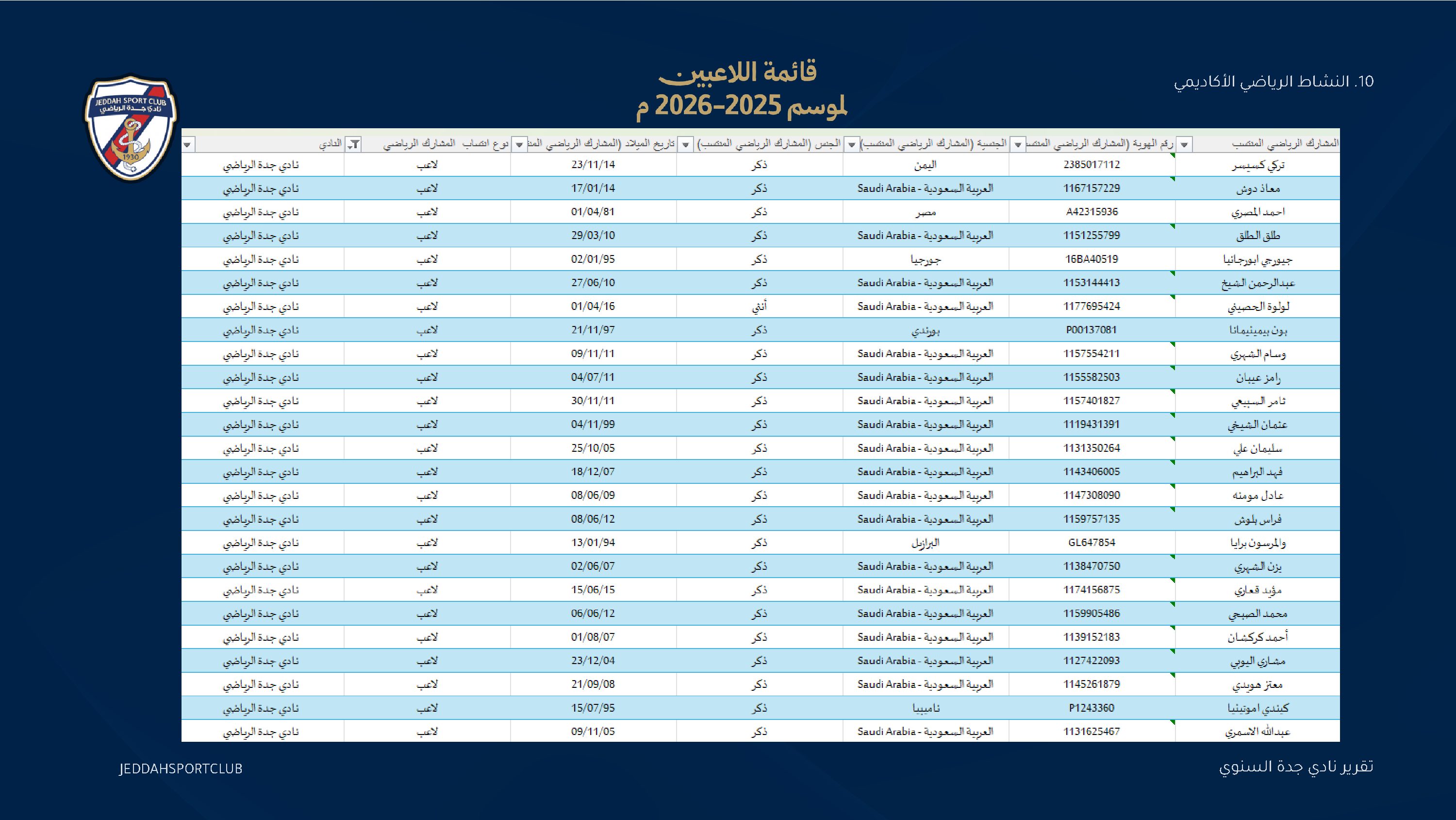 صفحة 53 من التقرير السنوي لنادي جدة