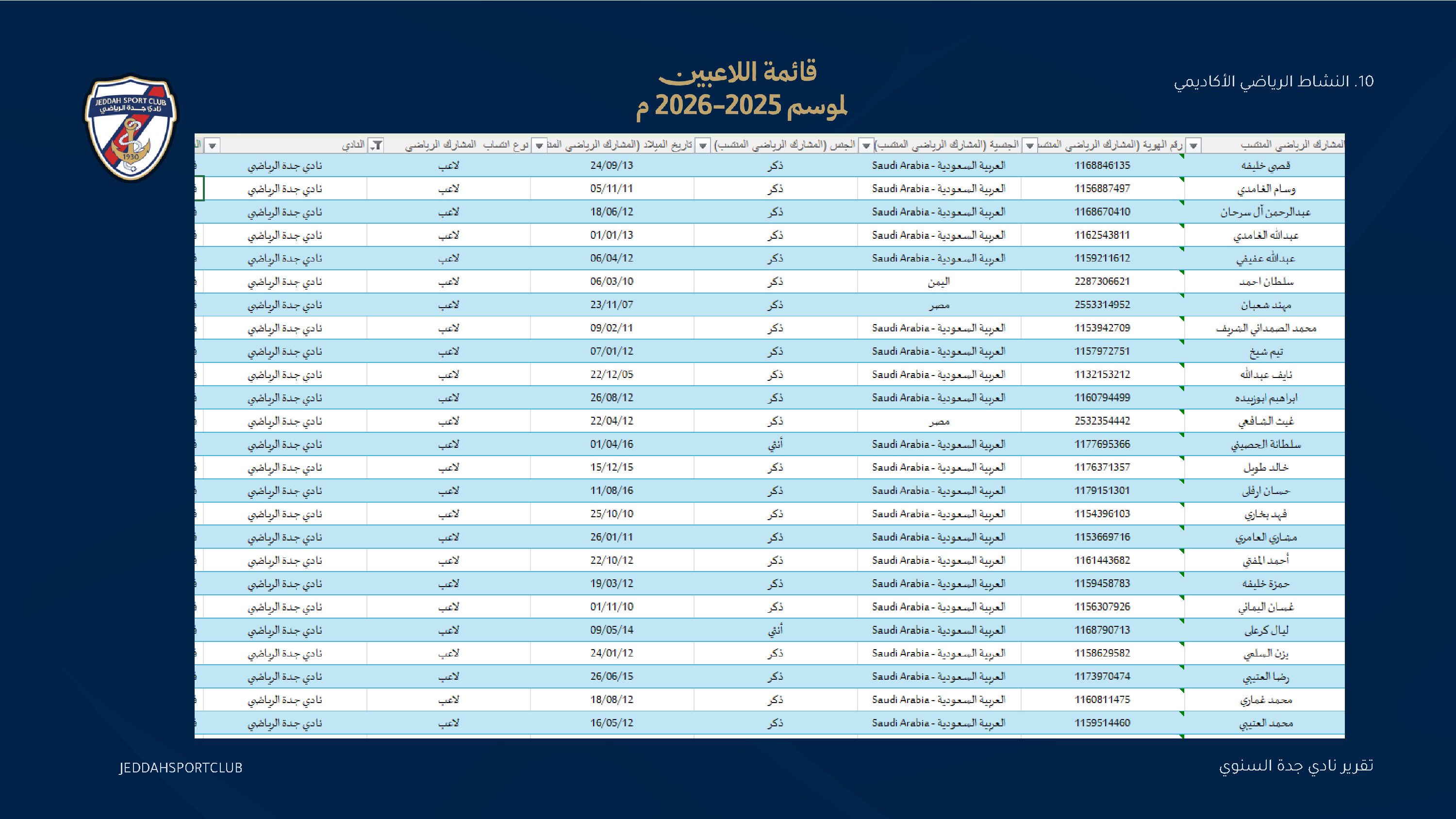 صفحة 54 من التقرير السنوي لنادي جدة