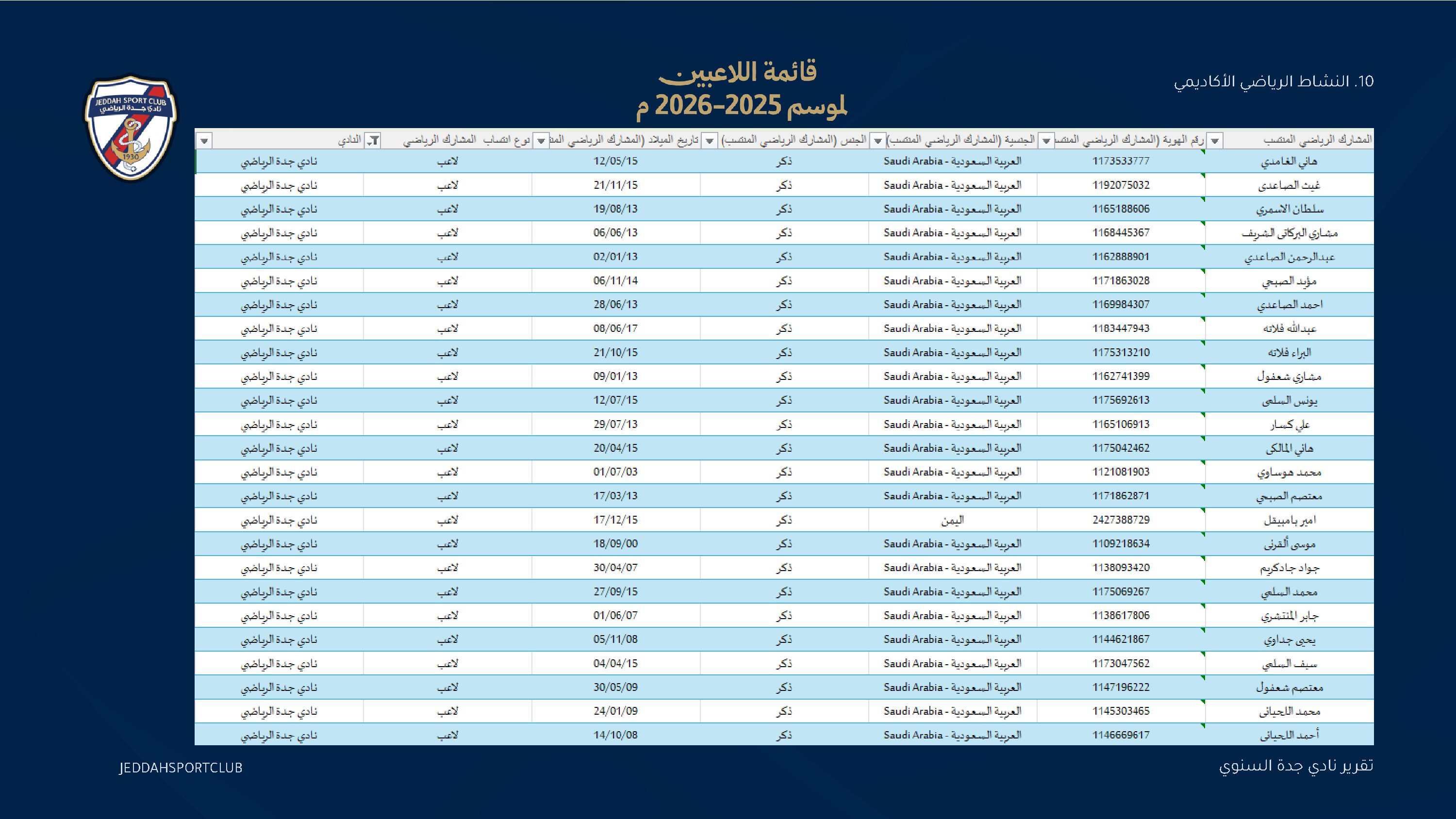 صفحة 55 من التقرير السنوي لنادي جدة