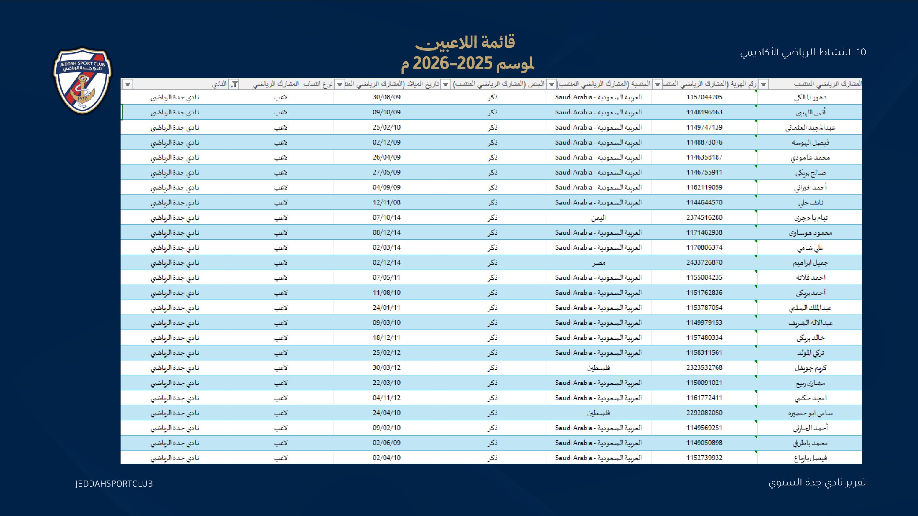 صفحة 56 من التقرير السنوي لنادي جدة