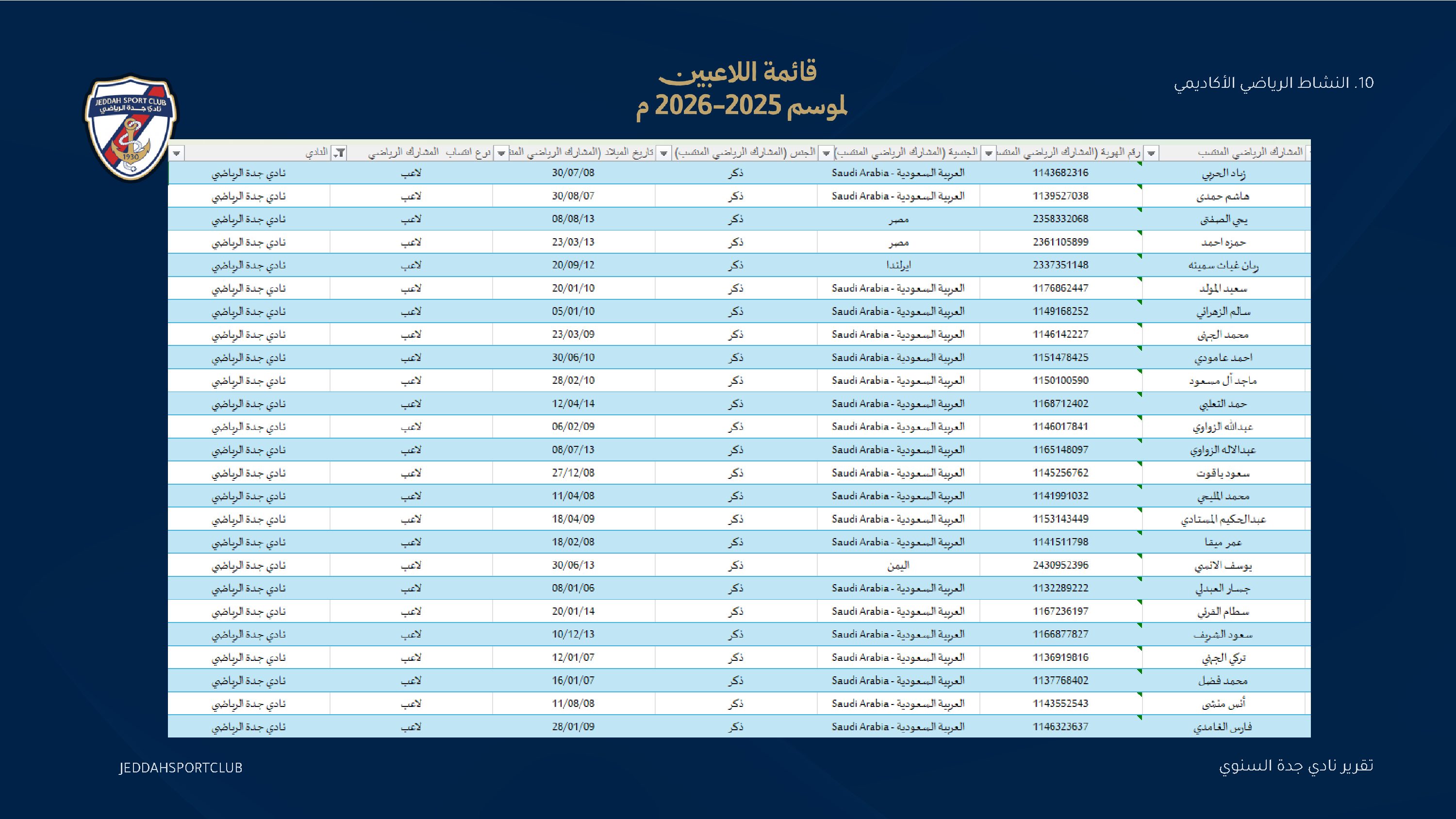صفحة 57 من التقرير السنوي لنادي جدة