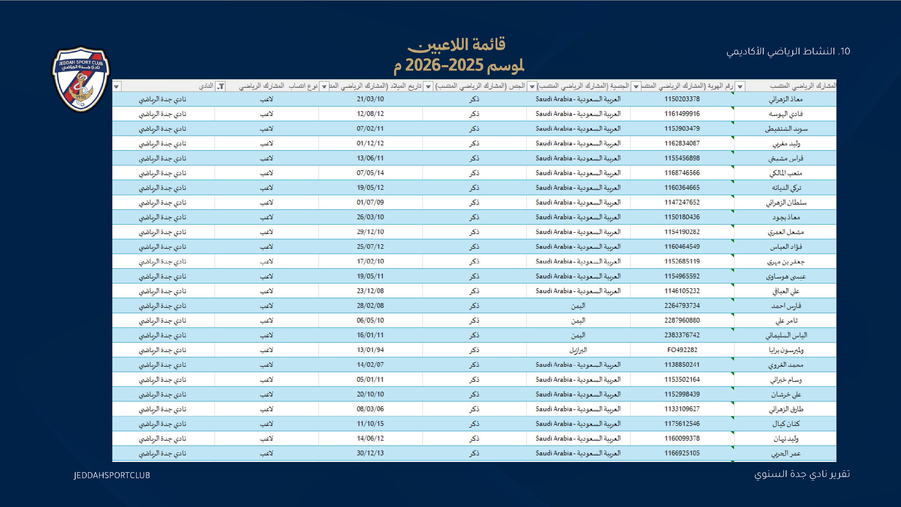 صفحة 59 من التقرير السنوي لنادي جدة
