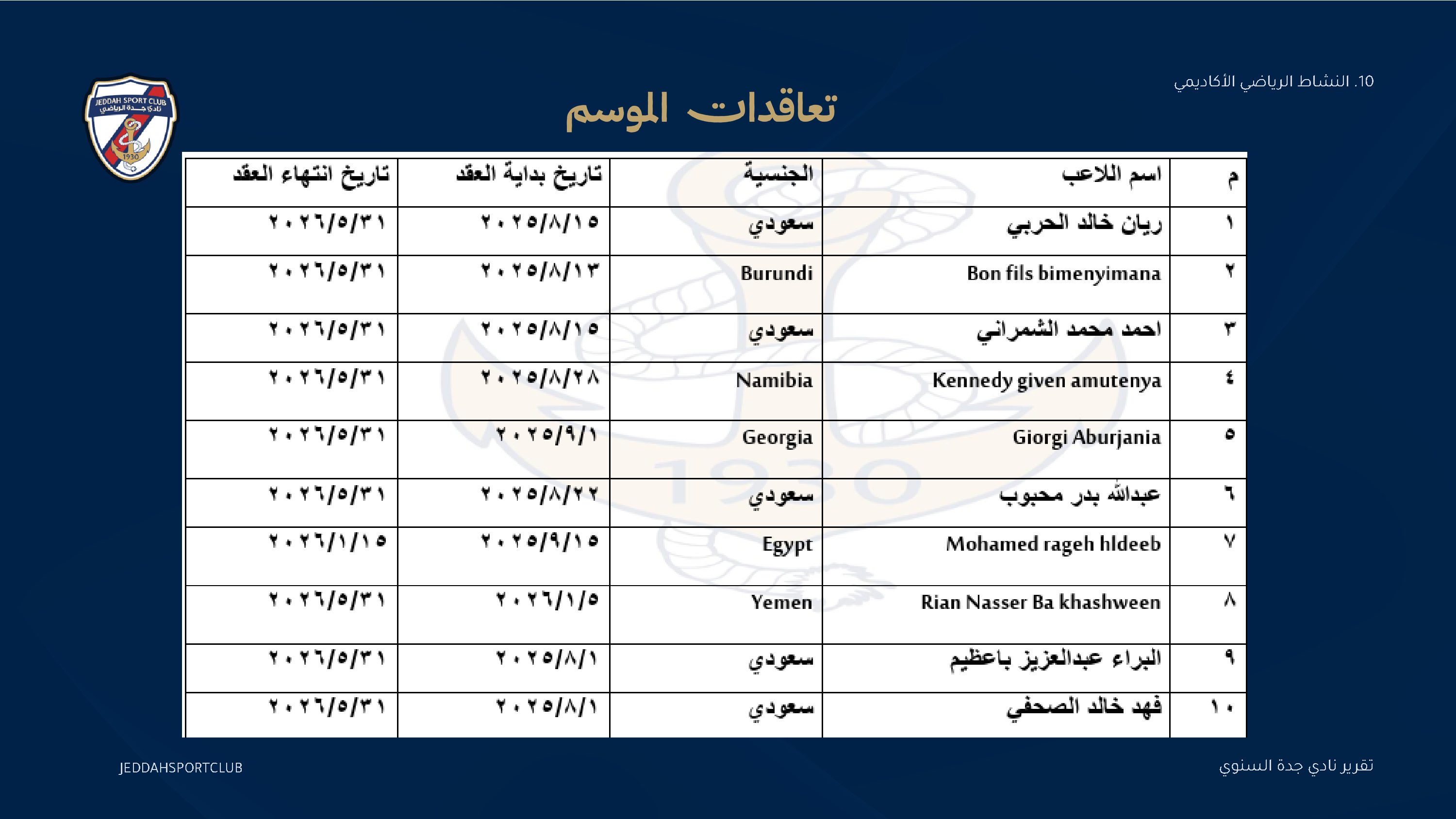 صفحة 64 من التقرير السنوي لنادي جدة