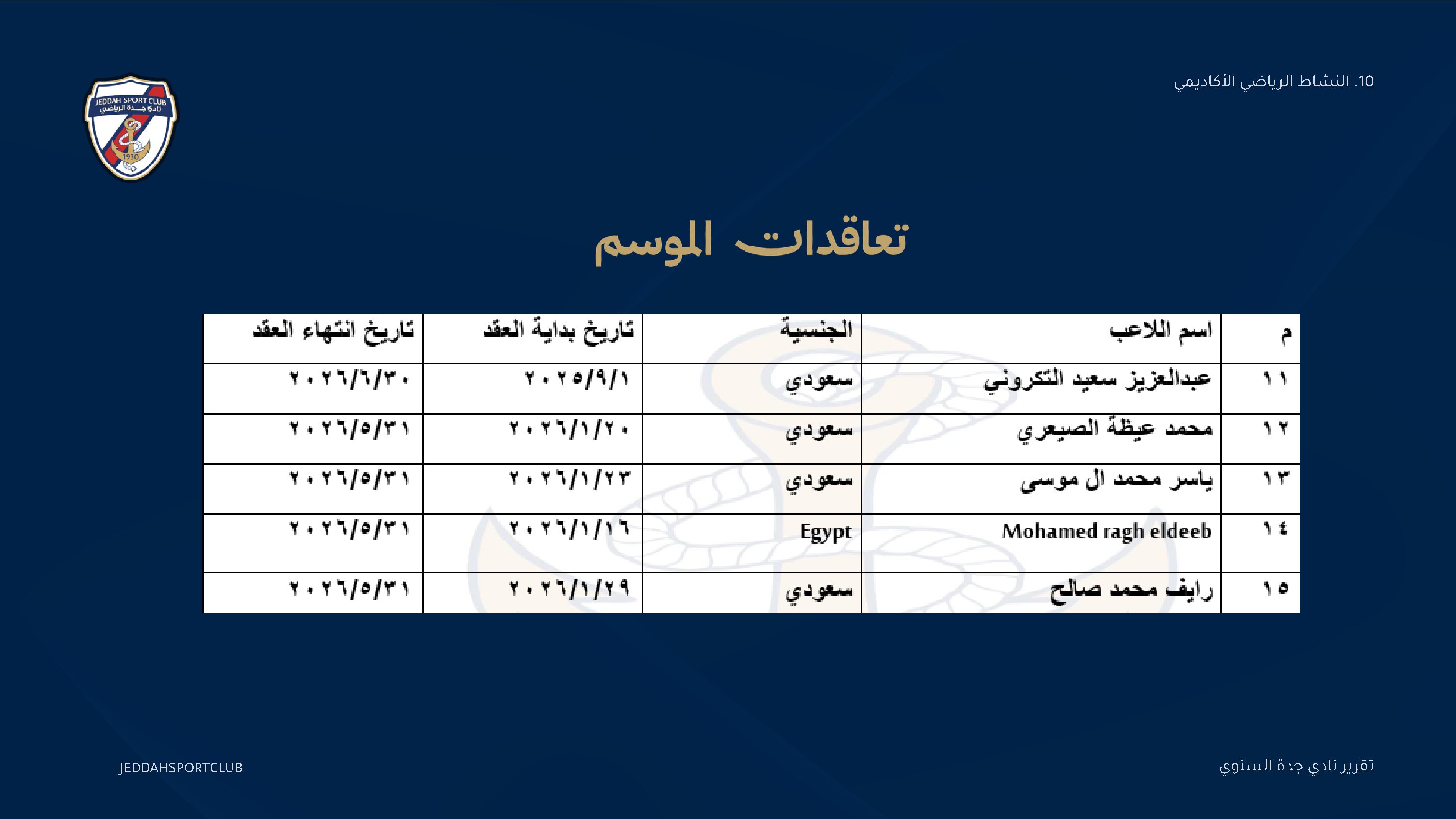 صفحة 65 من التقرير السنوي لنادي جدة
